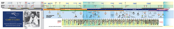 Celebratory timeline of a long career